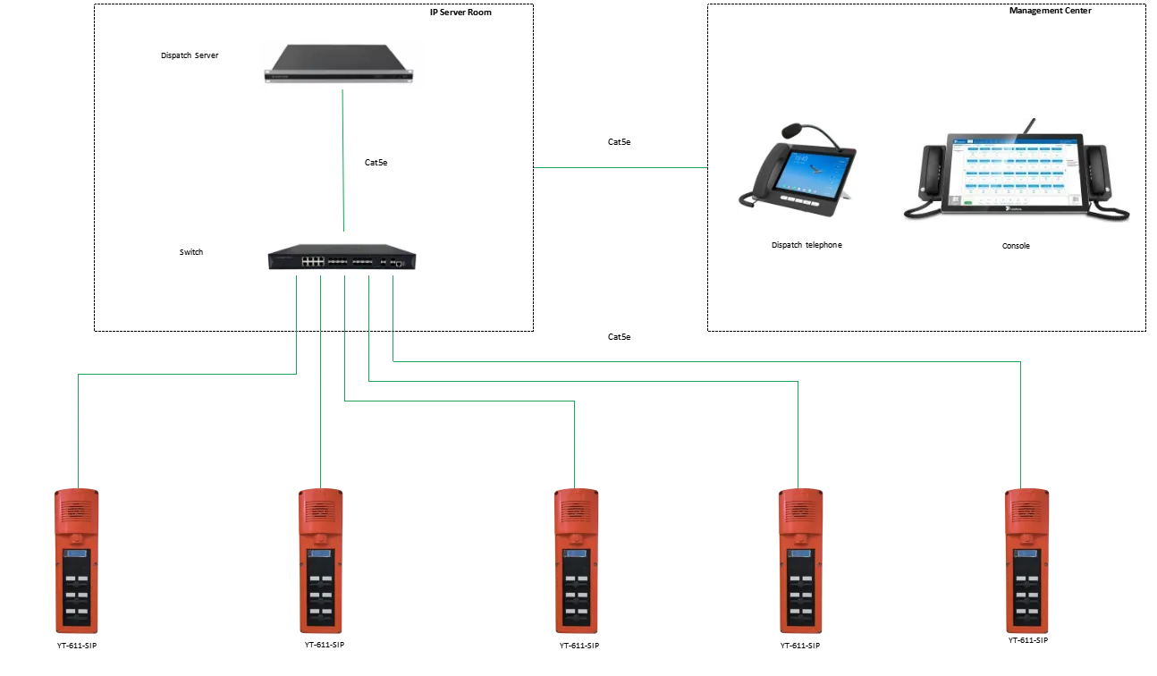 YT-611-SIP APPLICATIONS