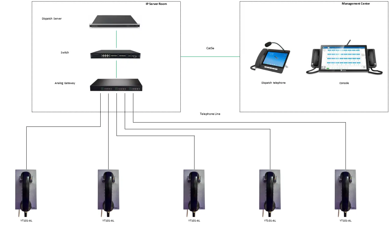 YT101-AL APPLICATIONS