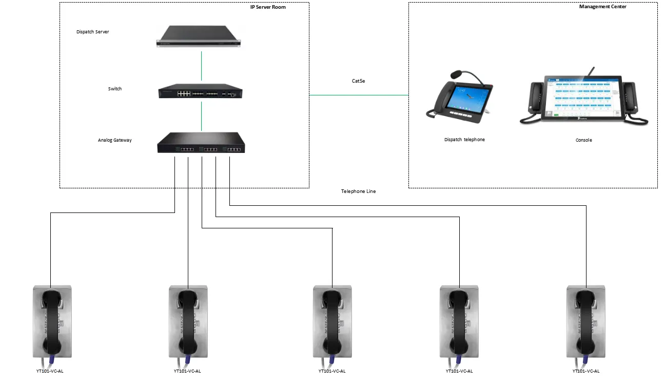 YT101-VC-AL APPLICATIONS
