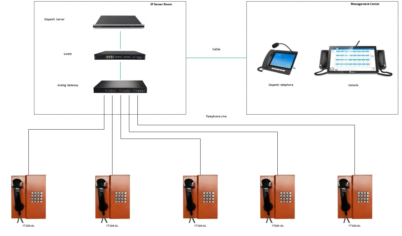 YT104-AL APPLICATIONS