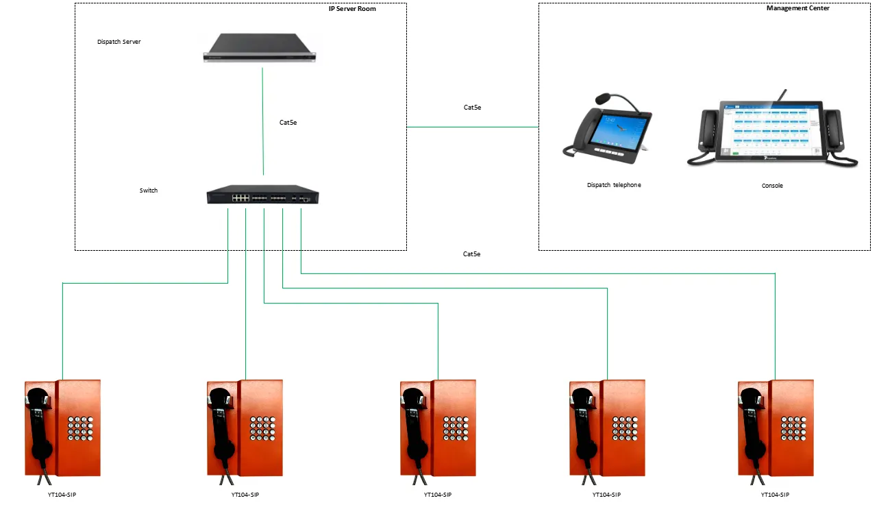 YT104-SIP APPLICATIONS