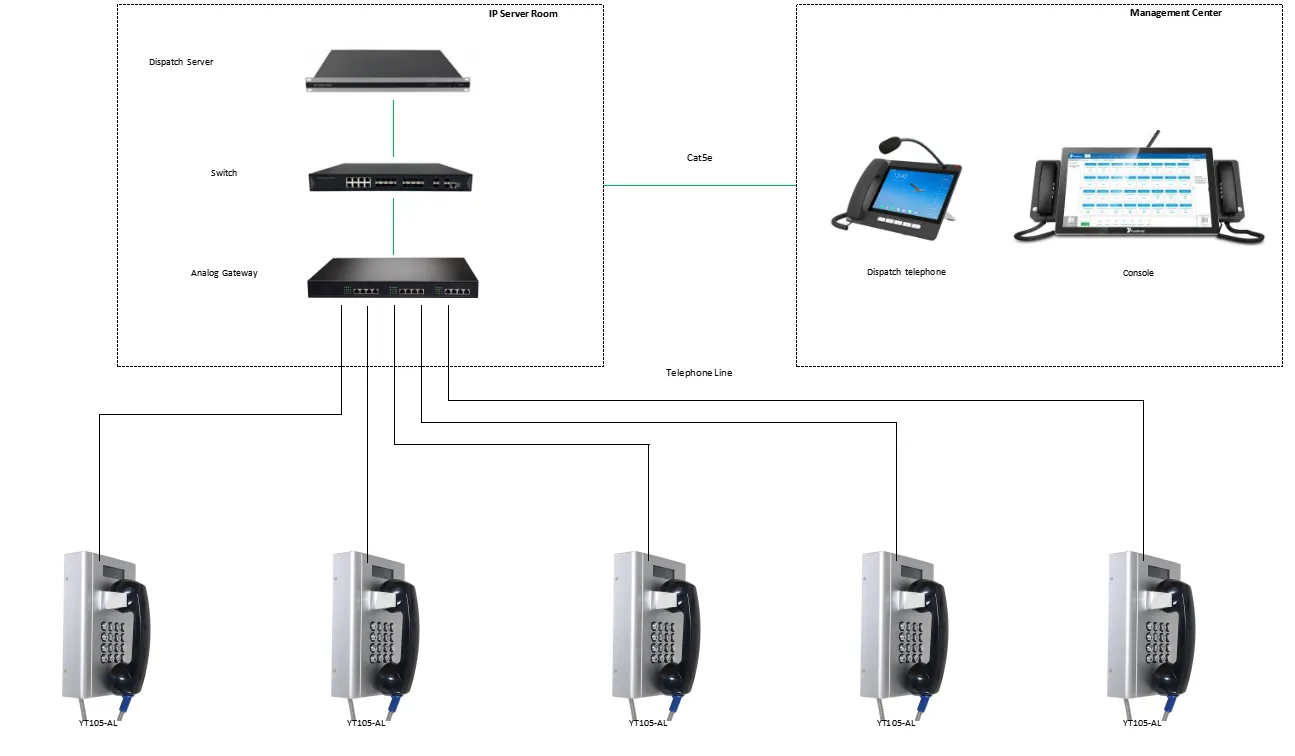 YT105-AL APPLICATIONS
