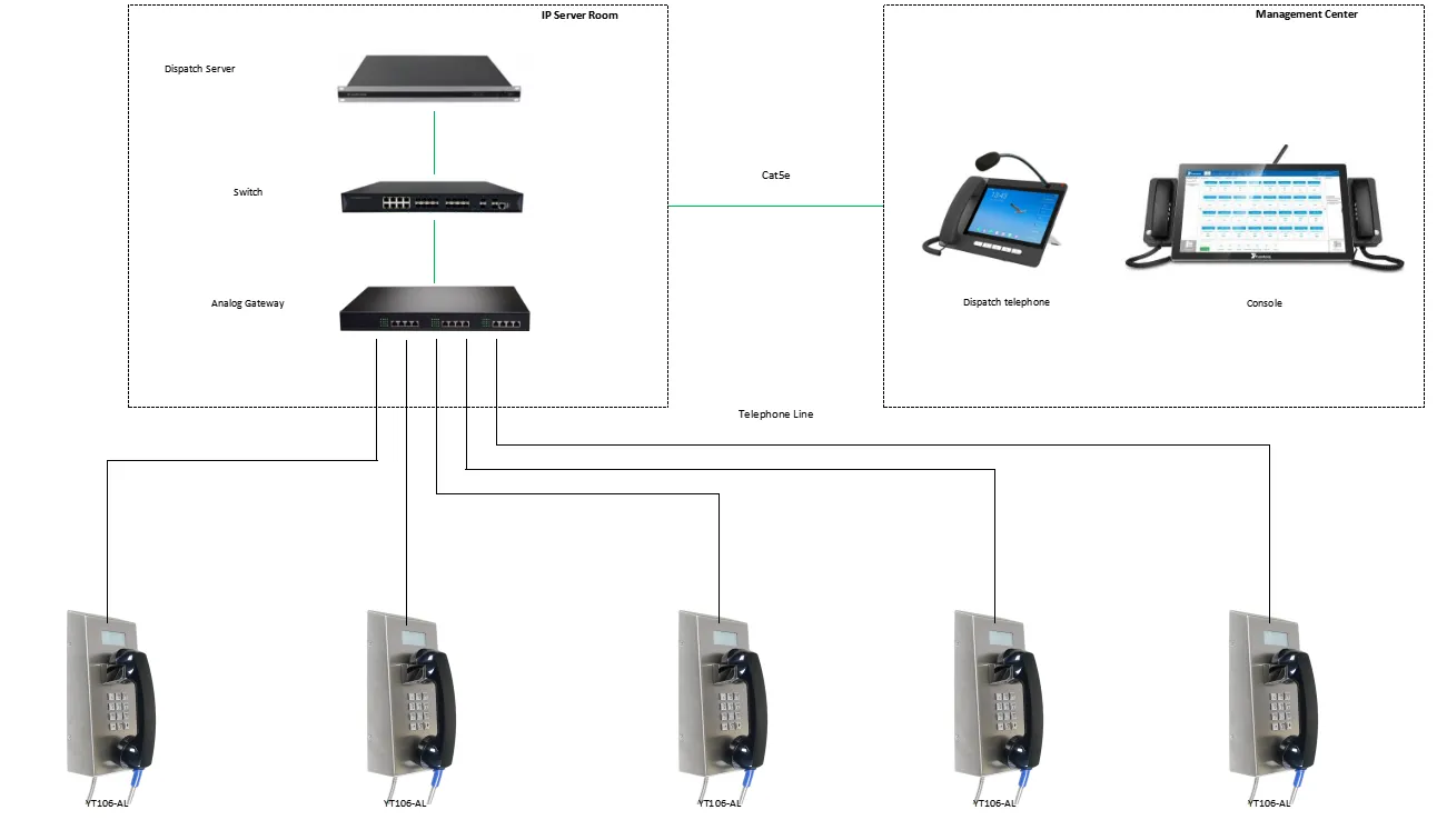 YT106-AL APPLICATIONS
