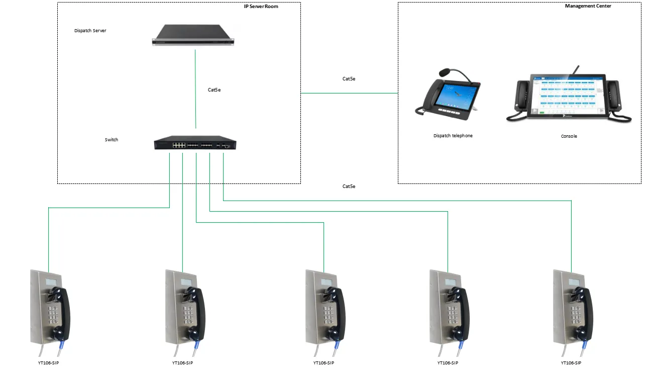 YT106-SIP APPLICATIONS