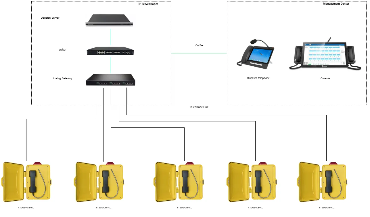 YT201-CB-AL APPLICATIONS