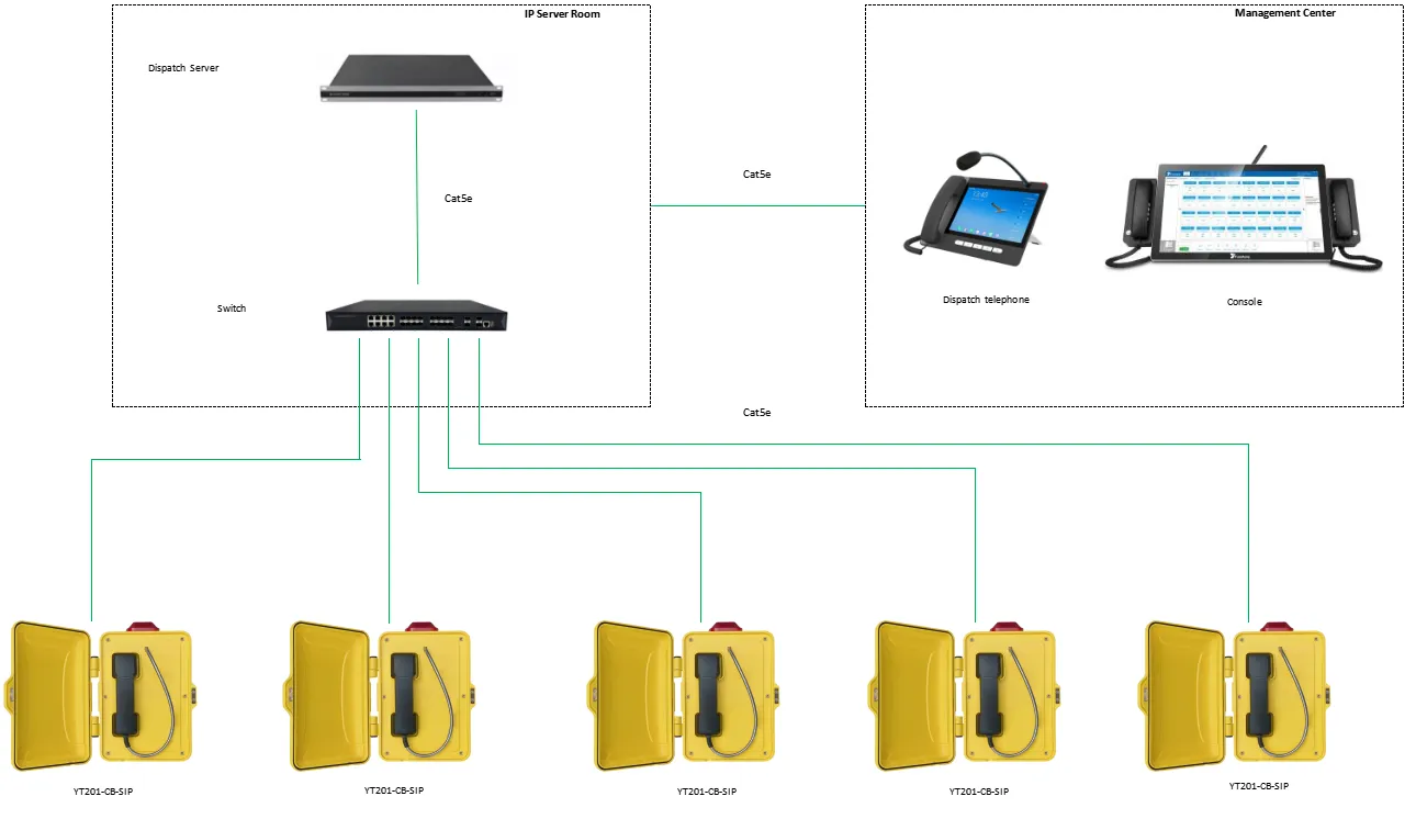 YT201-CB-SIP APPLICATIONS