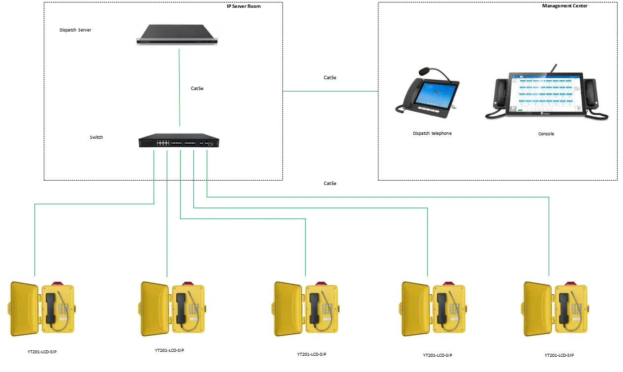 YT201-LCD-SIP APPLICATIONS