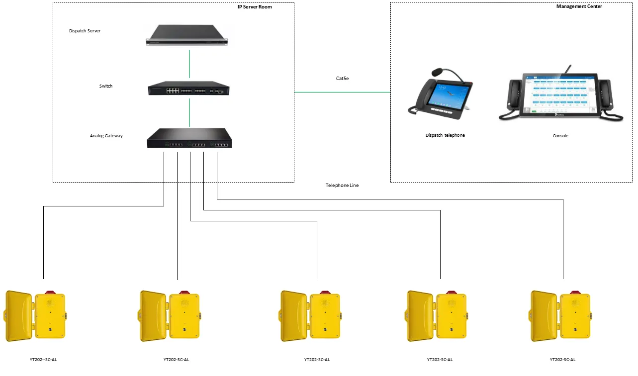 YT202-SC-AL APPLICATIONS