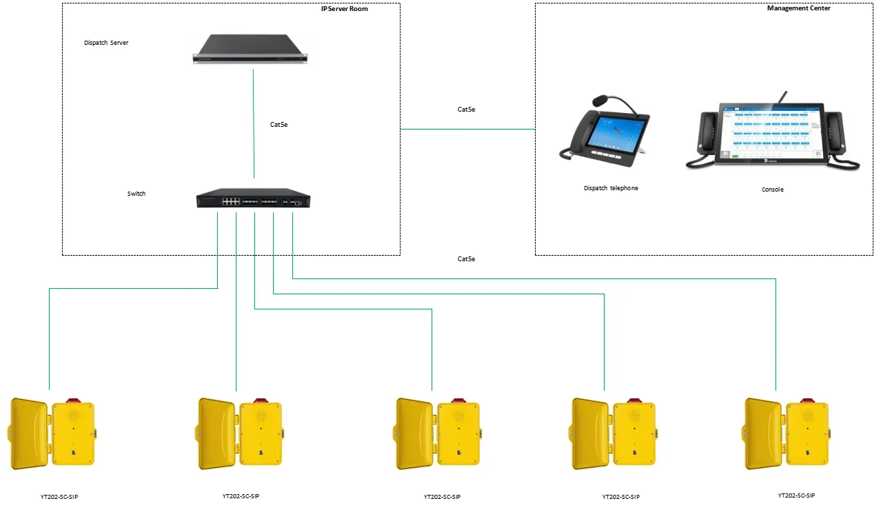 YT202-SC-SIP APPLICATIONS