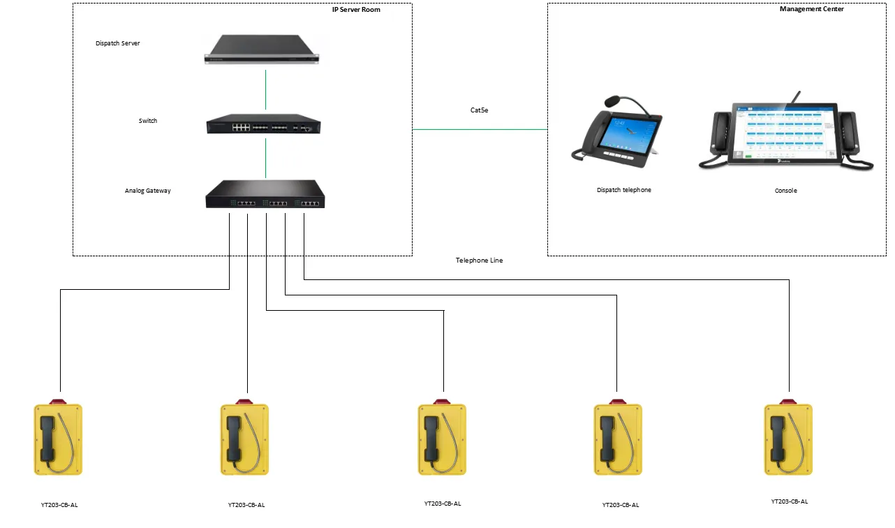 YT203-LCD-AL APPLICATIONS