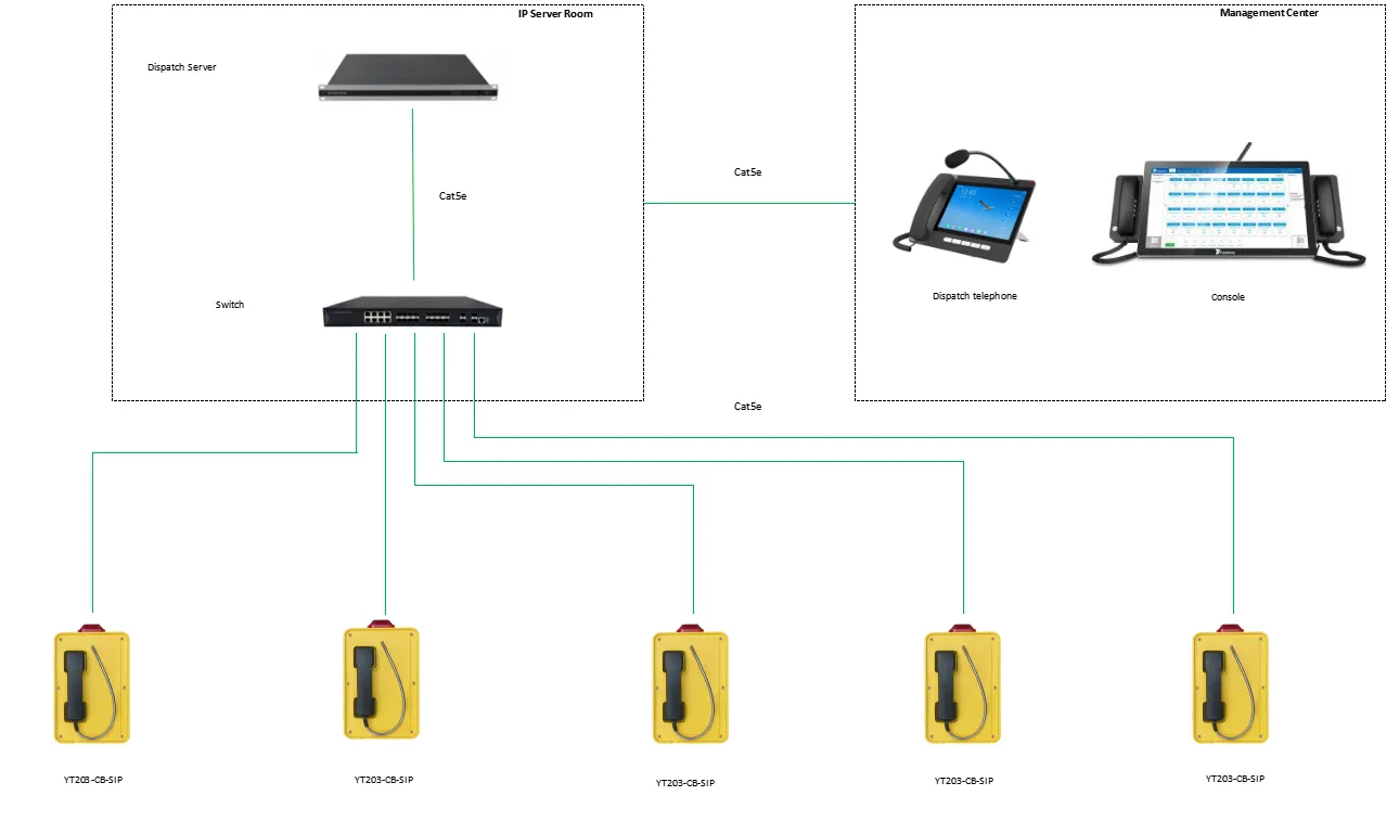 YT203-CB-SIP APPLICATIONS