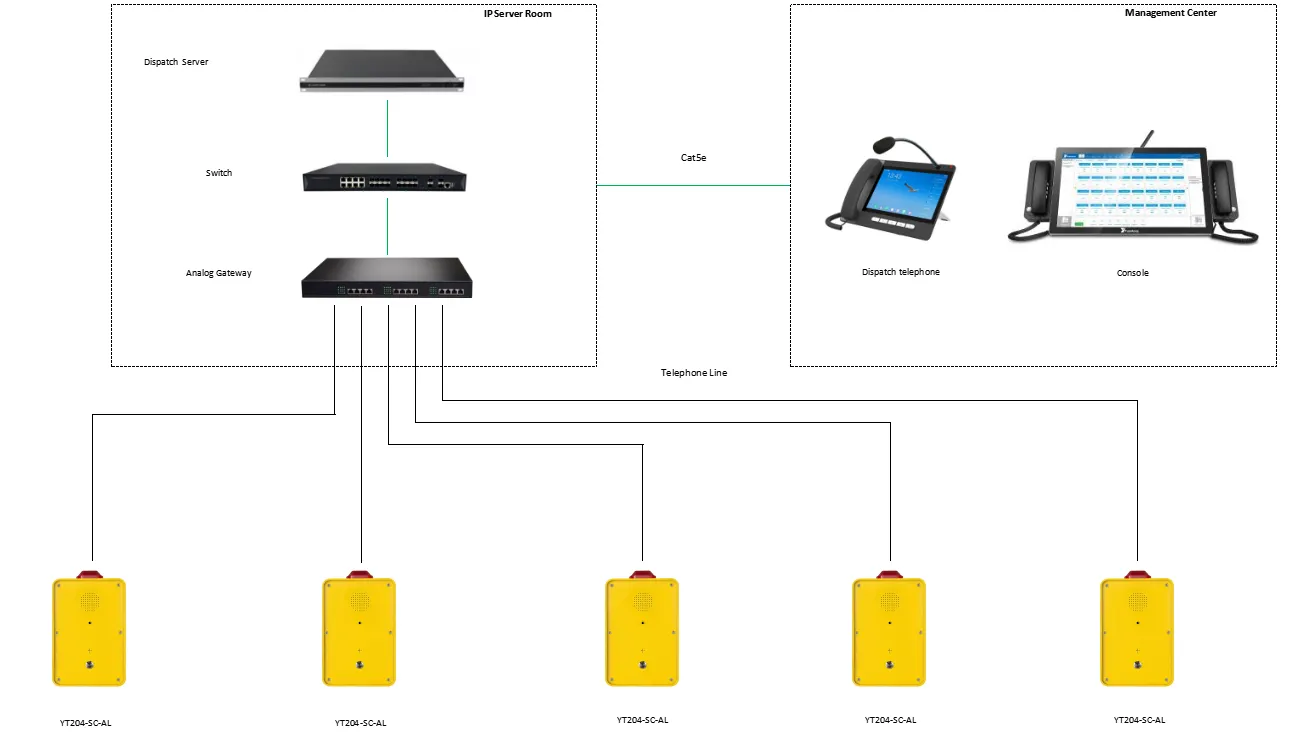 YT204-SC-AL APPLICATIONS