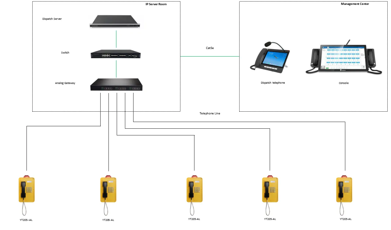 YT205-AL APPLICATIONS