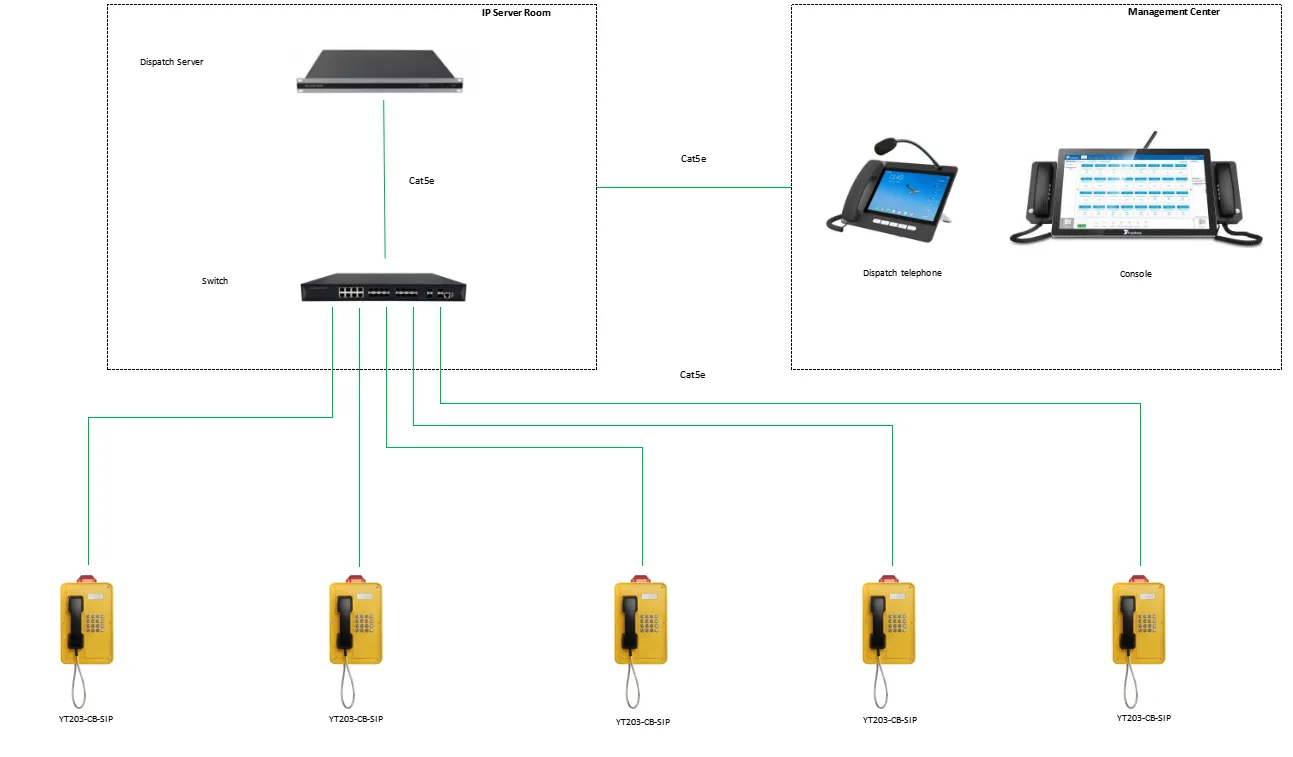 YT205-SIP APPLICATIONS