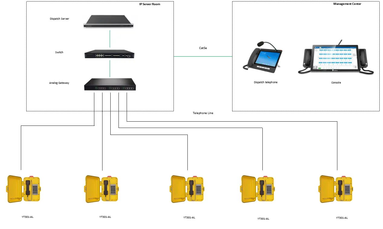 YT301-CB-AL APPLICATIONS