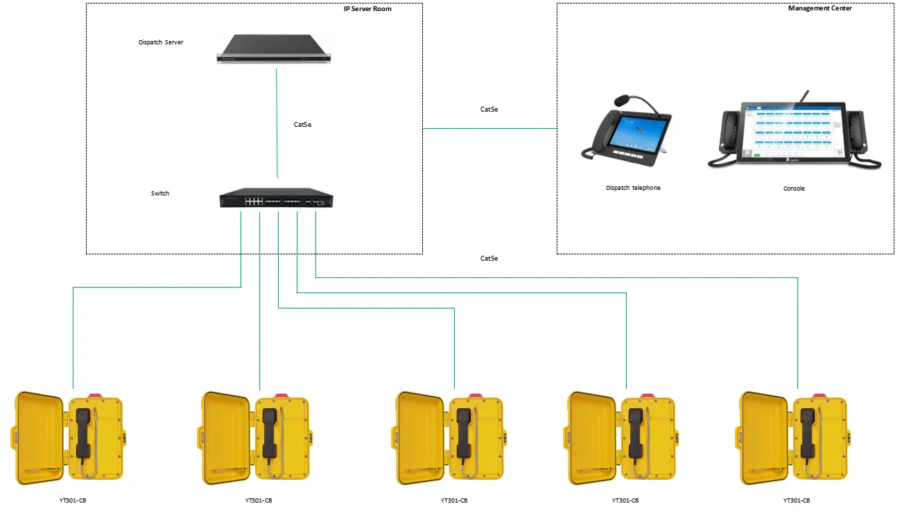 YT301-CB-SIP APPLICATIONS