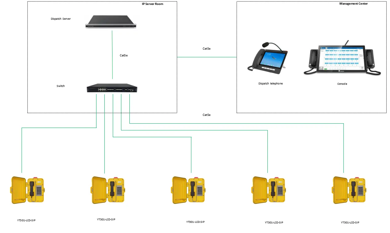 YT301-LCD-SIP APPLICATIONS