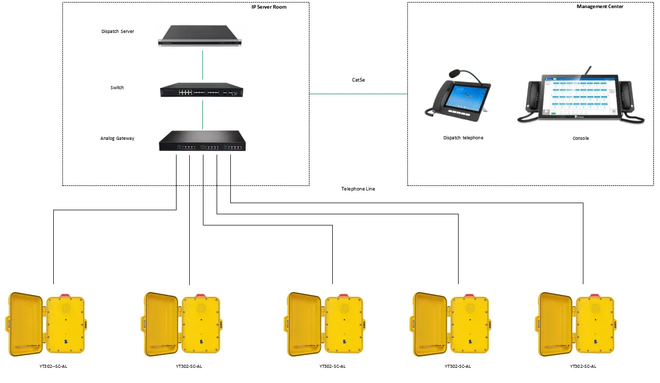 YT302-SC-AL APPLICATIONS