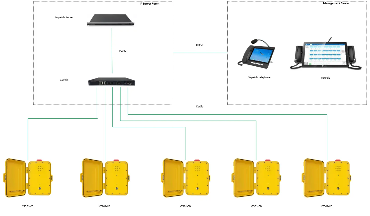 YT302-SC-SIP APPLICATIONS