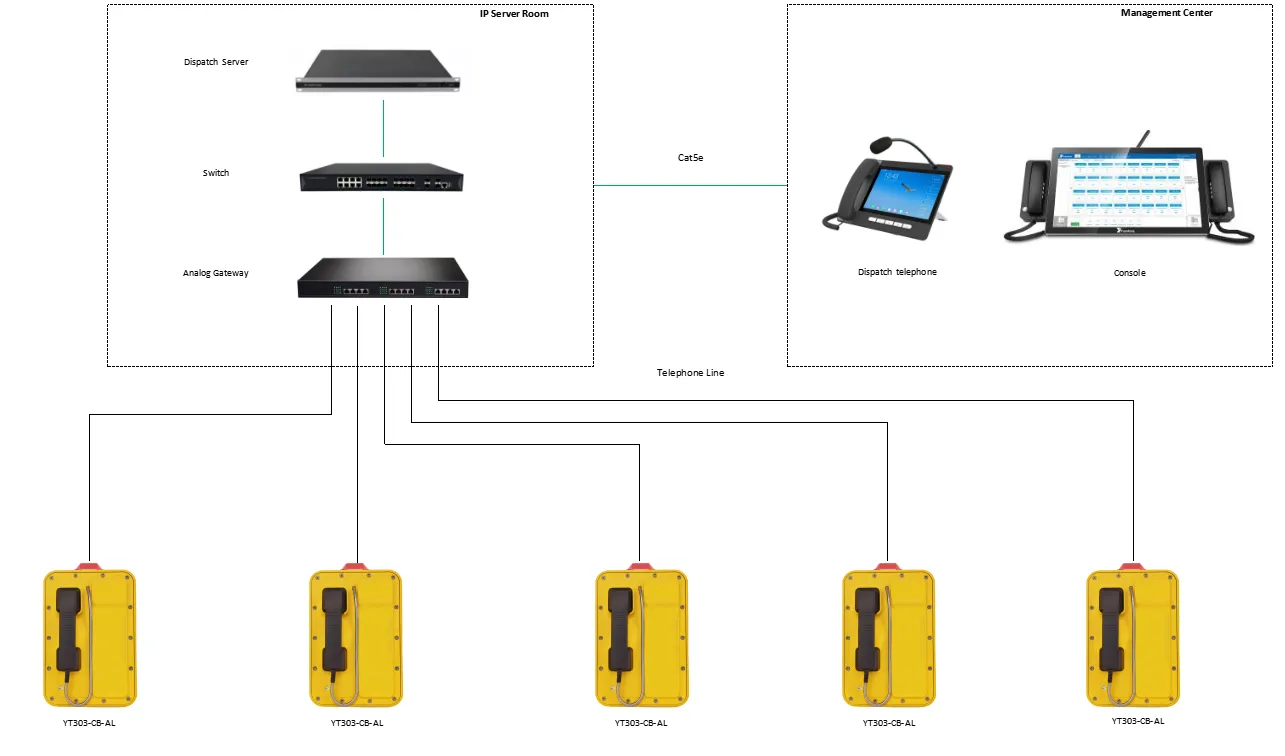 YT303-CB-AL APPLICATIONS