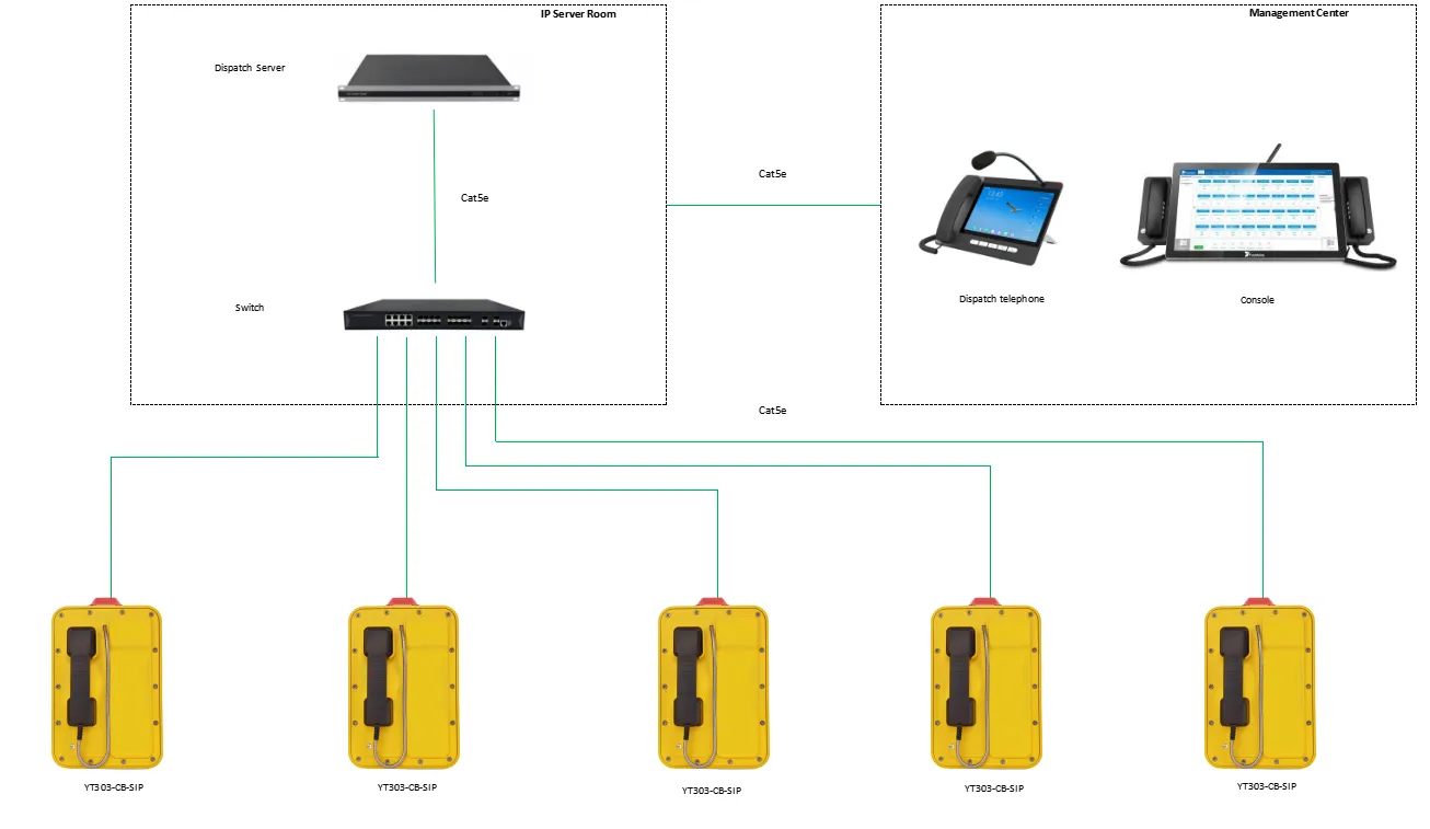 YT303-CB-SIP APPLICATIONS