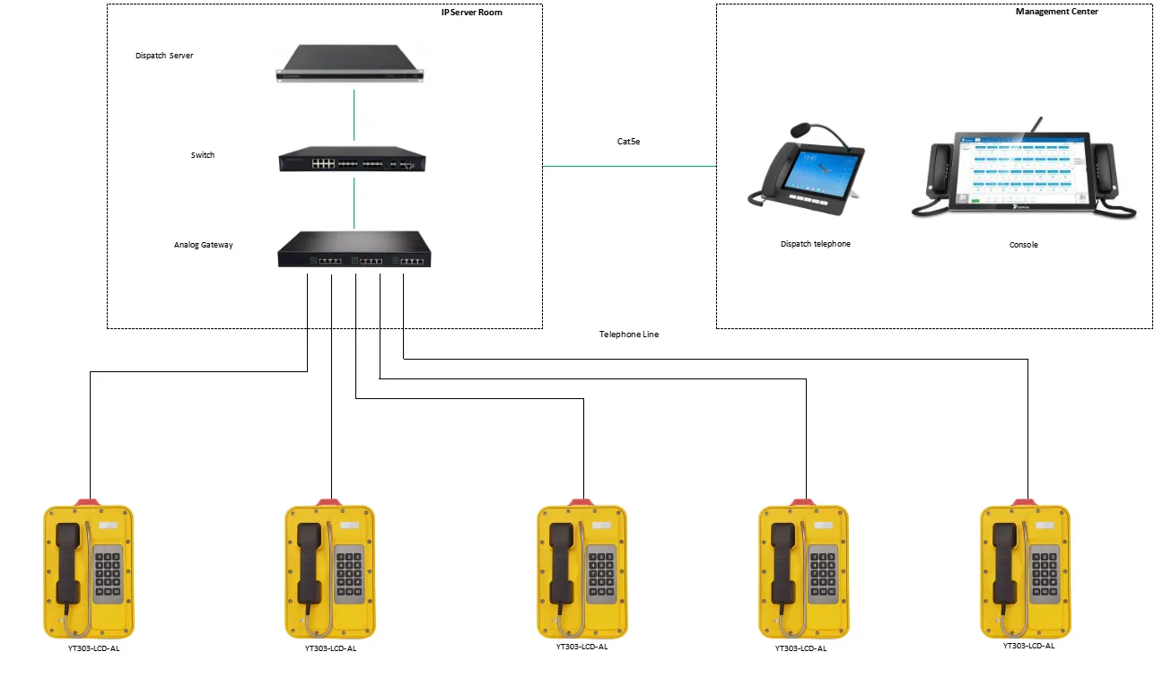 YT303-LCD-AL APPLICATIONS