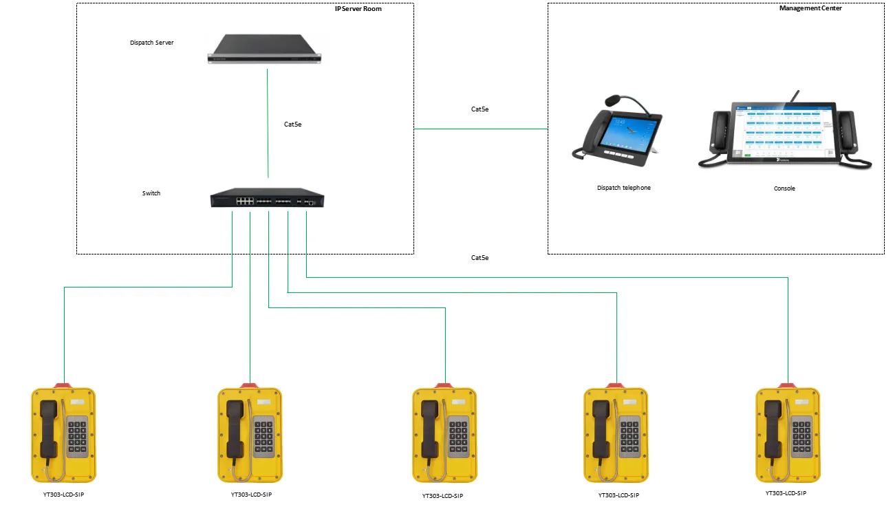 YT303-LCD-SIP APPLICATIONS