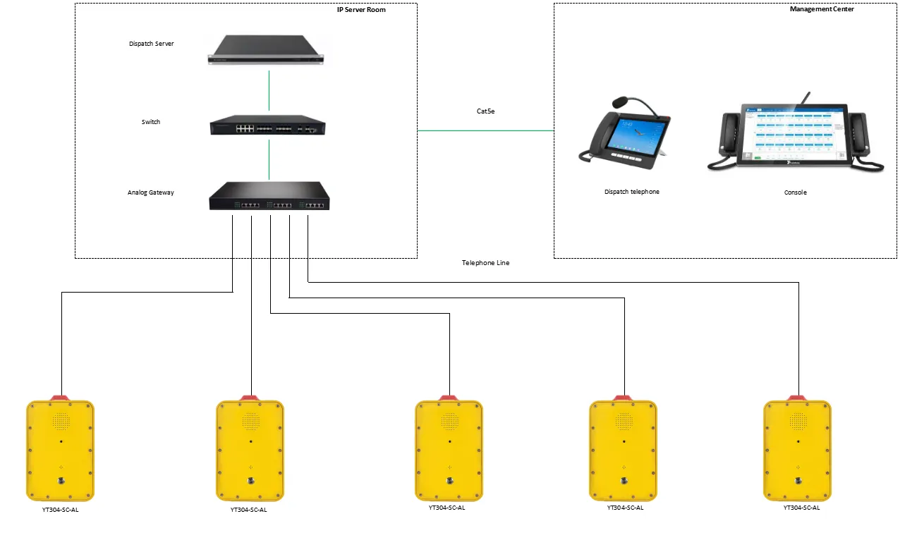 YT304-SC-AL APPLICATIONS
