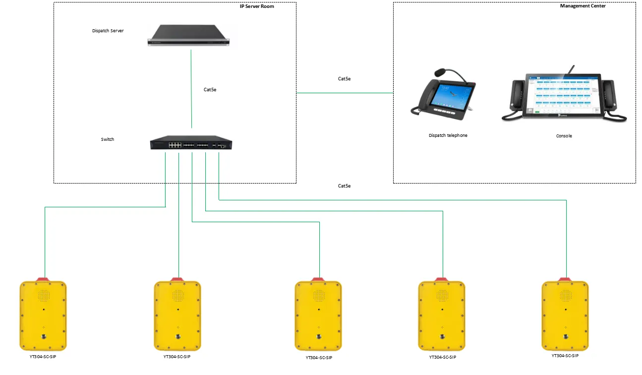 YT304-SC-SIP APPLICATIONS