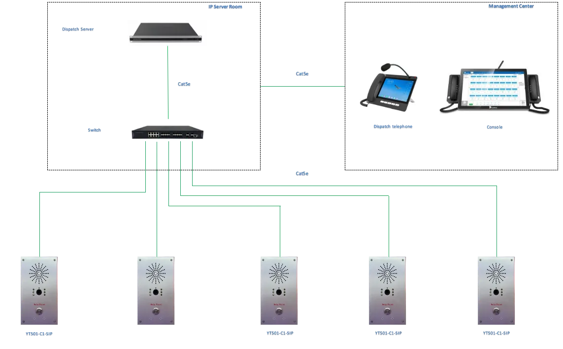 YT501-C1-SIP APPLICATIONS