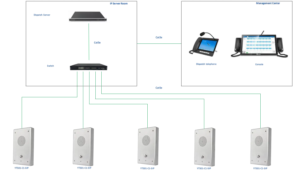 YT501-SC-IW-SIP APPLICATIONS