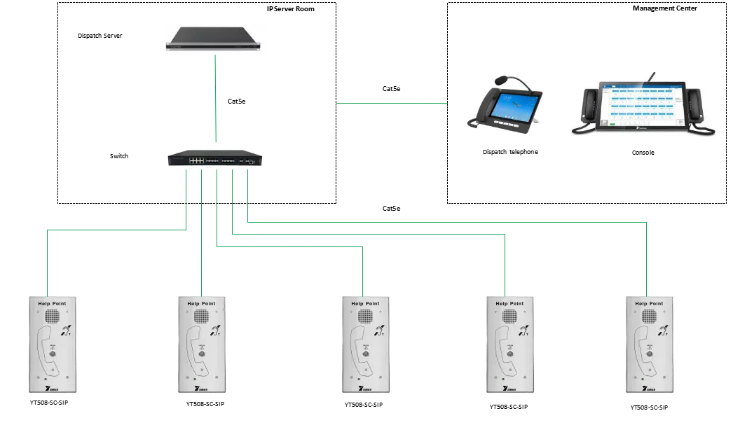 YT508-SC-SIP APPLICATIONS