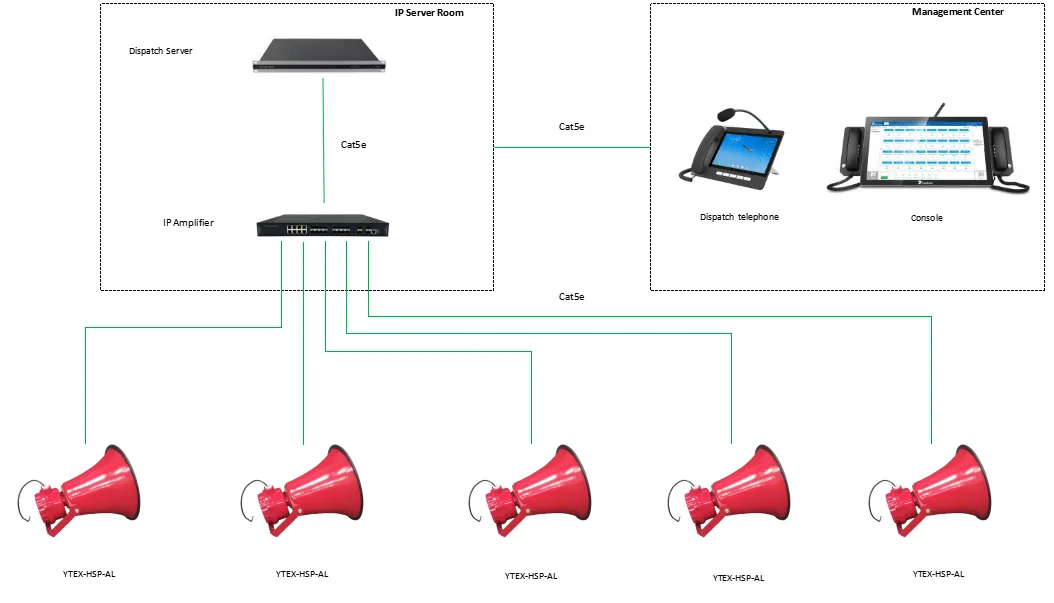 YTEX-HSP-AL APPLICATIONS