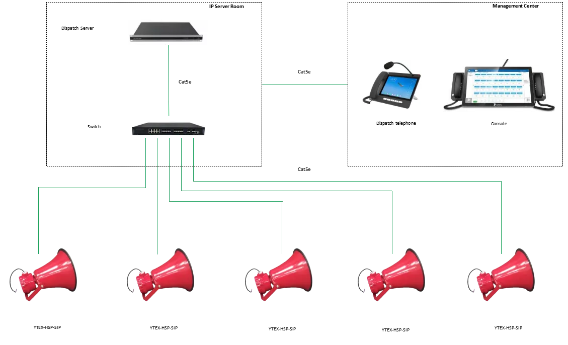 YTEX-HSP-SIP APPLICATIONS