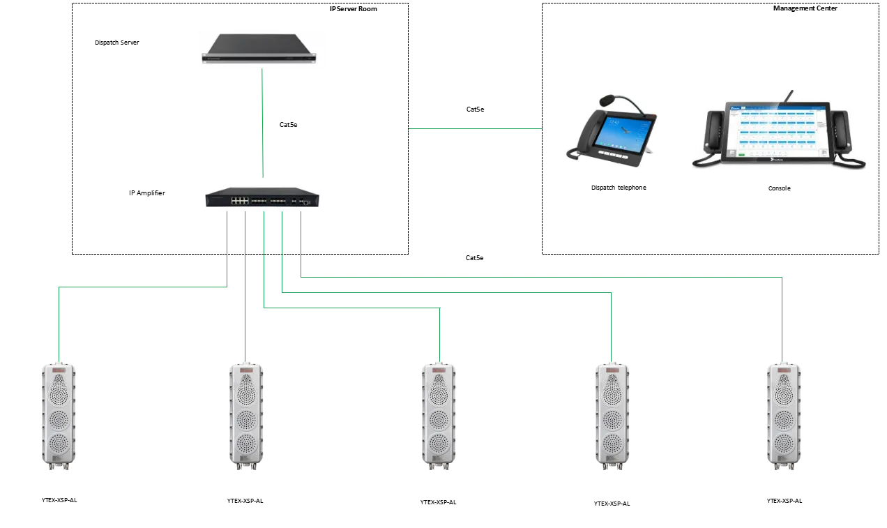 YTEX-XSP-SIP APPLICATIONS