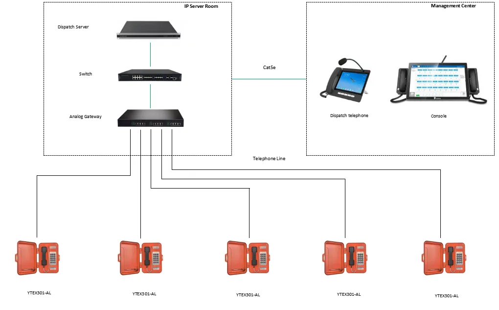 YTEX301-AL APPLICATIONS