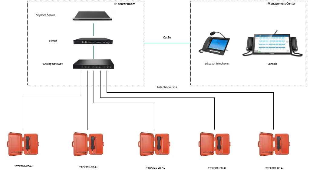 YTEX301-CB-AL APPLICATIONS