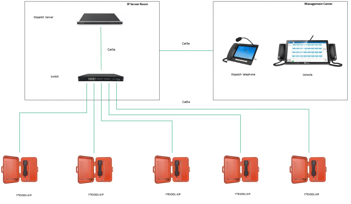 YTEX301-CB-SIP APPLICATIONS