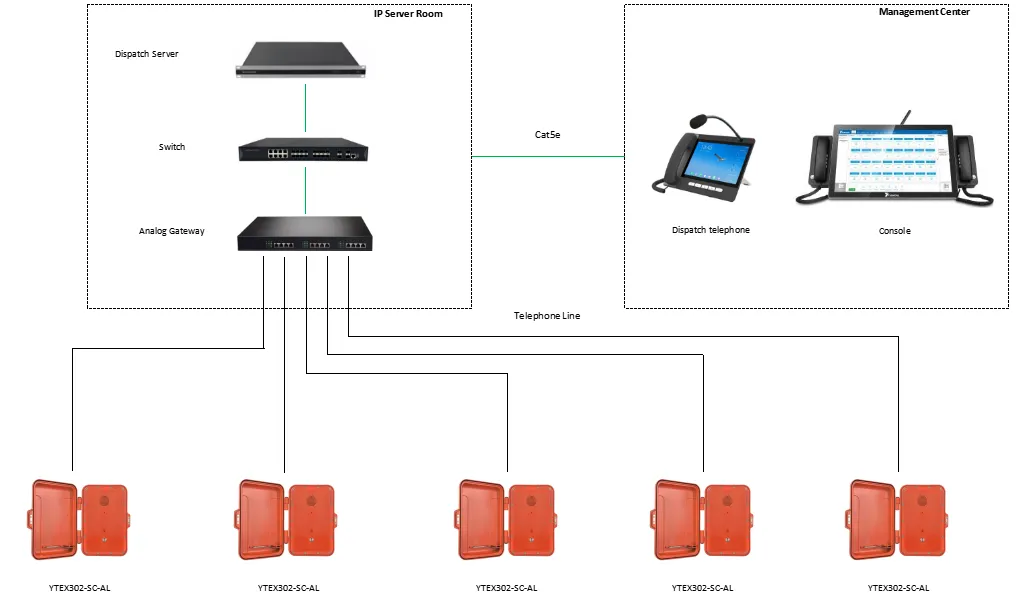 YTEX302-SC-AL APPLICATIONS