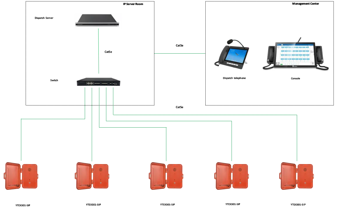 YTEX302-SC-SIP APPLICATIONS