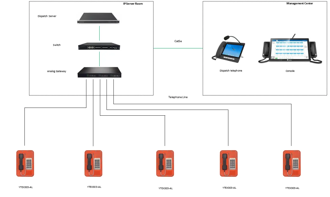 YTEX303-AL APPLICATIONS