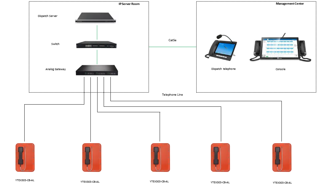 YTEX303-CB-AL APPLICATIONS