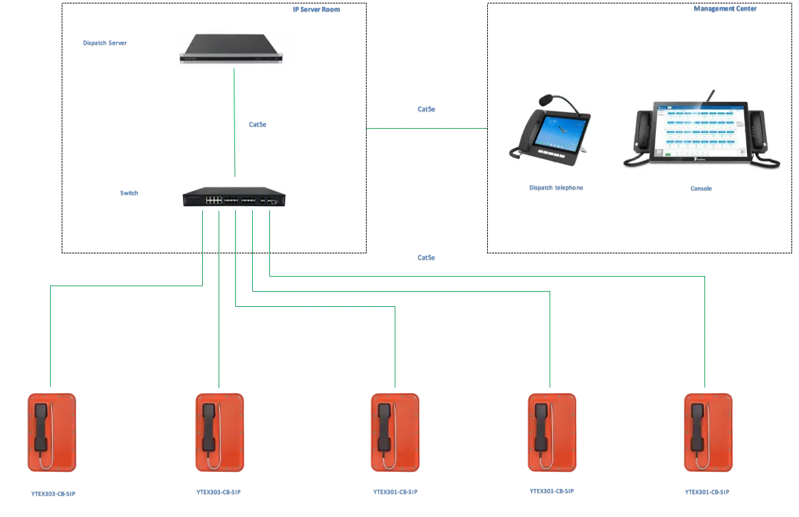 YTEX303-CB-SIP APPLICATIONS