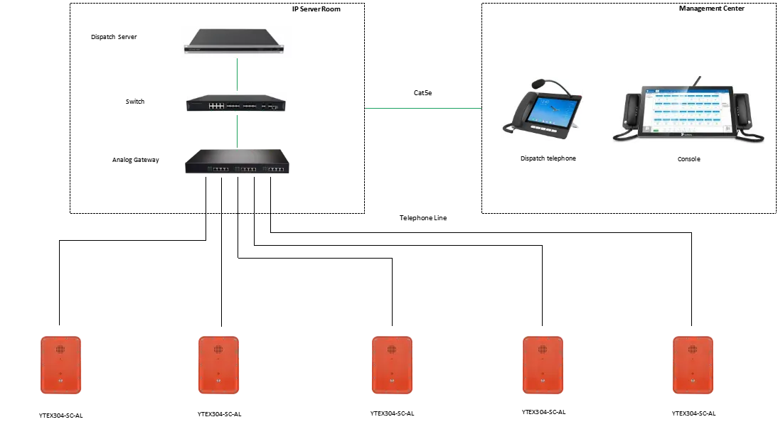 YTEX304-SC-AL APPLICATIONS