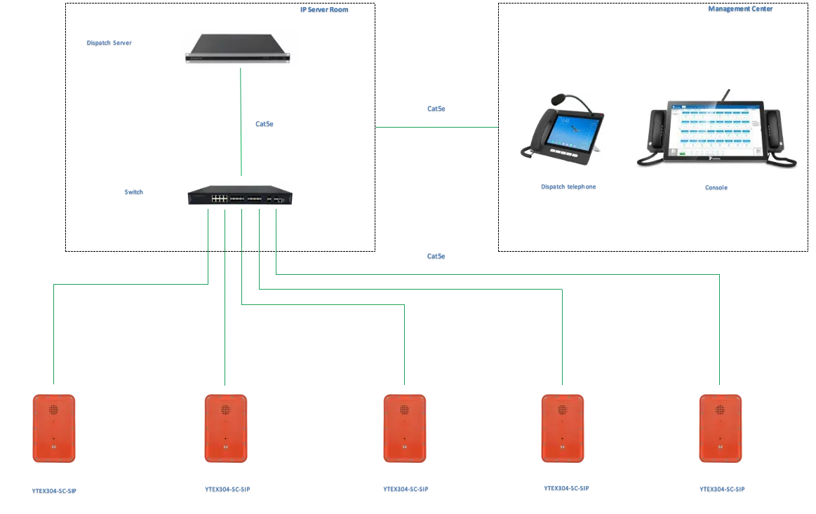 YTEX304-SC-SIP APPLICATIONS