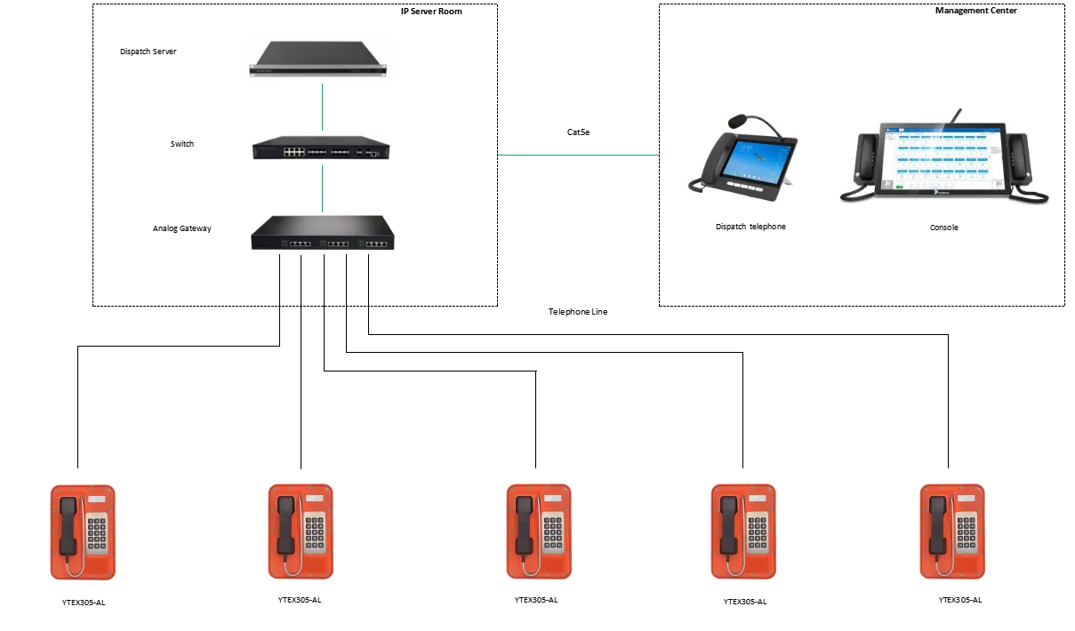 YTEX305-AL APPLICATIONS