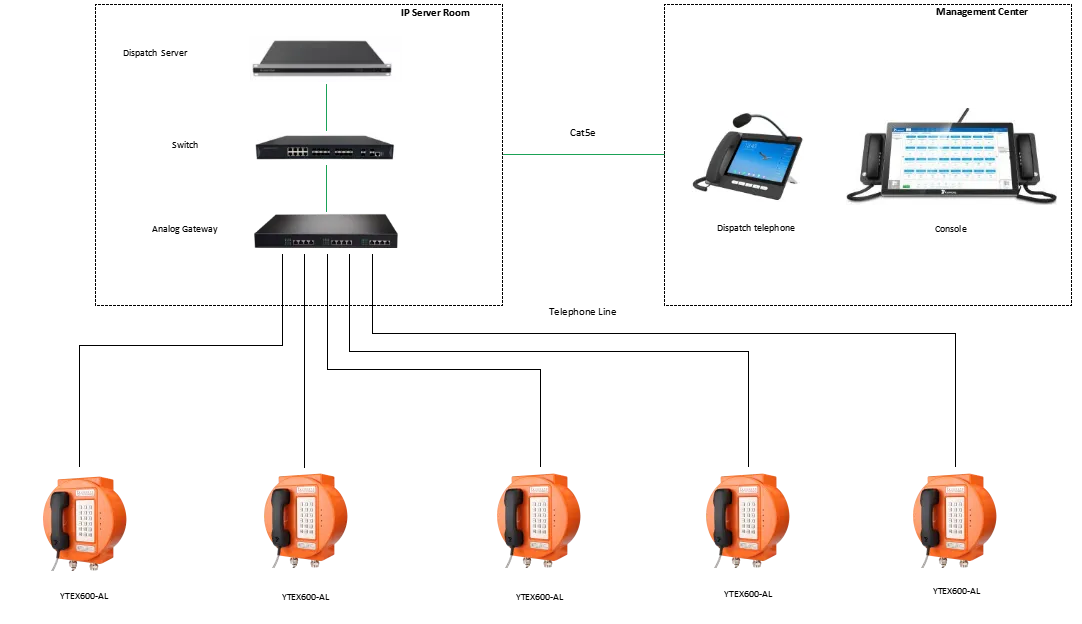 YTEX600-AL APPLICATIONS