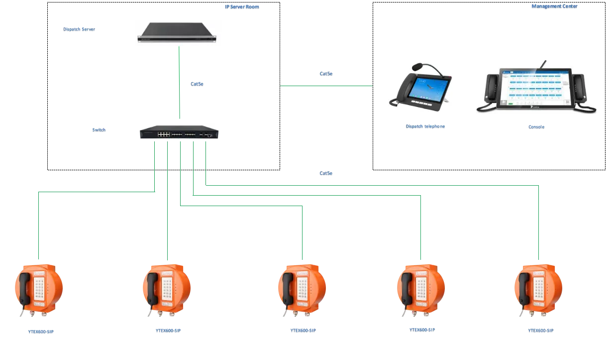 YTEX600-SIP APPLICATIONS