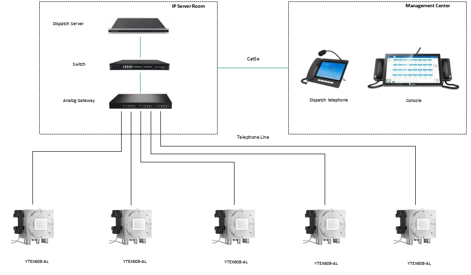 YTEX608-AL APPLICATIONS