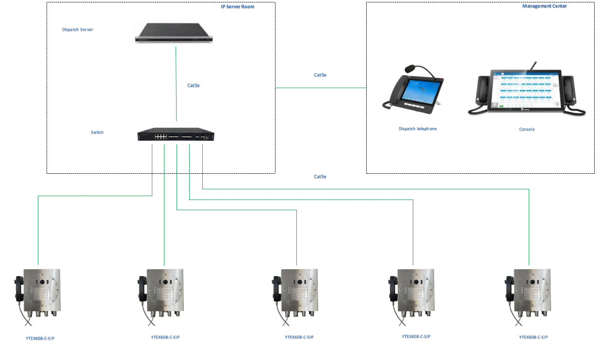 YTEX608-C-SIP APPLICATIONS
